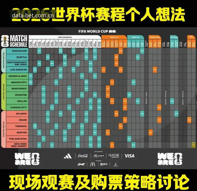 3个关键因素让世界杯观赛计划面临